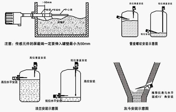 射頻導(dǎo)納物位開關(guān)安裝圖示